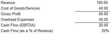 Cash Flow Calculation